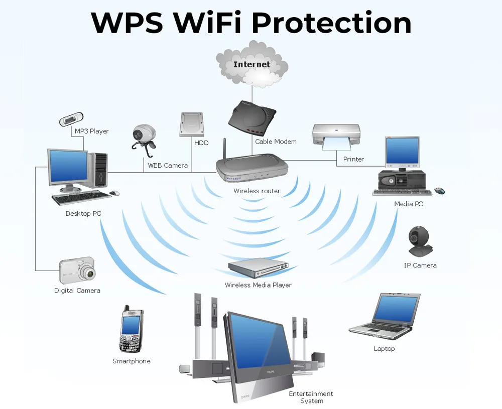 WPS Office如何共享文件给他人？
